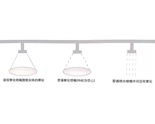 凝汽器化學(xué)補(bǔ)水技術(shù)改